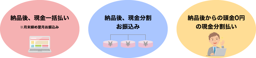 制作費支払い：３つのパターン