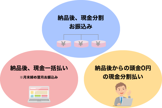 制作費支払い：３つのパターン